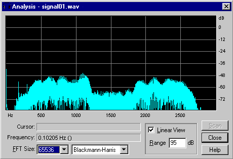 Signal's Spectrum