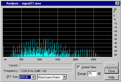 Spectrum of the Signal
