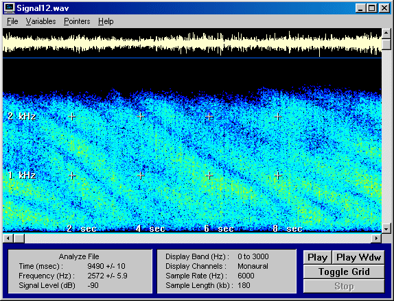 Spectrogram of the Signal