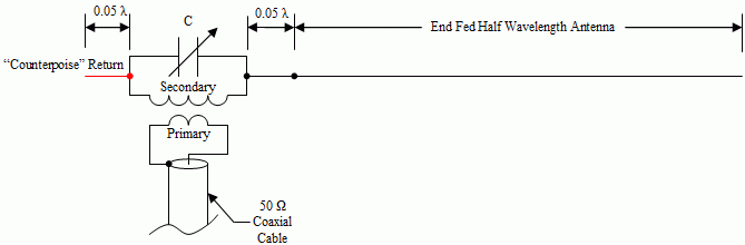 end fed Half Wave Balanced Feed