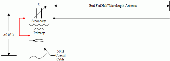 Return via coax and rig ground