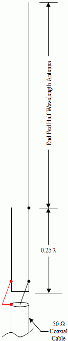 LC Circuit Replaced with Stub