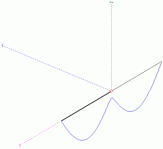 Two Half Wave Length Conductors End-To-End