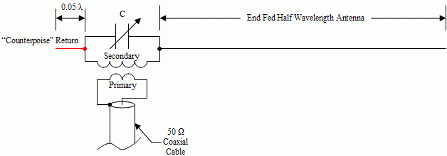 Ideal End Fed Halfwave Antenna