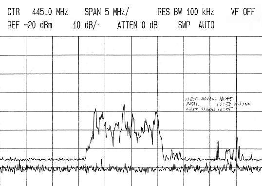 Spectrogram of the Signal (K5SXK)